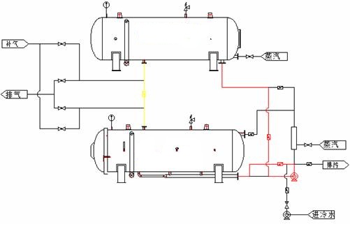 雙層水浴式殺菌釜的原理圖