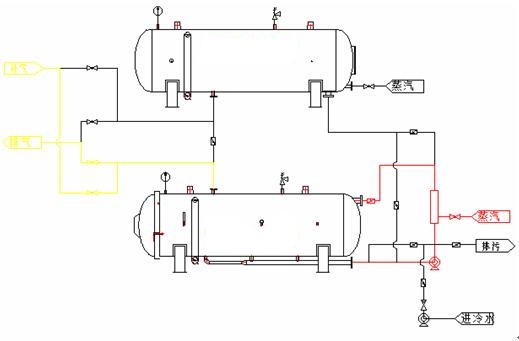 雙層水浴式殺菌釜的原理圖